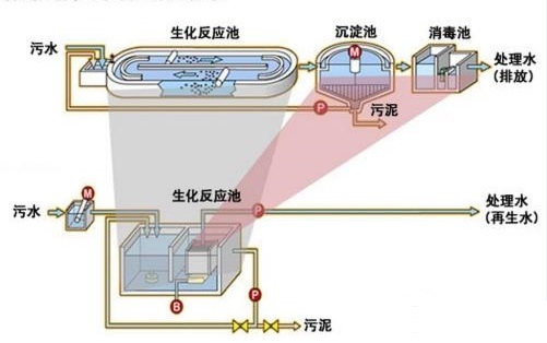 污泥与垃圾混合堆肥处理技术介绍